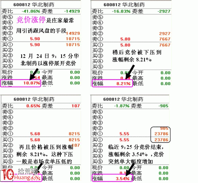 圖解莊傢拉漲停板次日出貨的看盤技巧,拾荒網