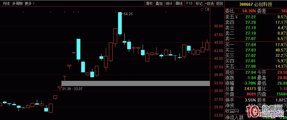 圖解如何從市場環境看打板成功率的高低,拾荒網