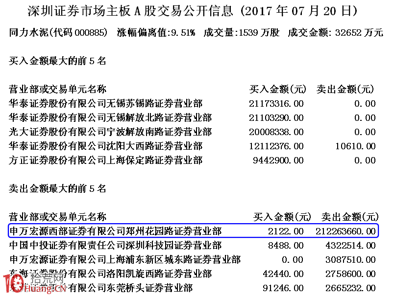 圖解數據驗證機構下單規律性操作,拾荒網