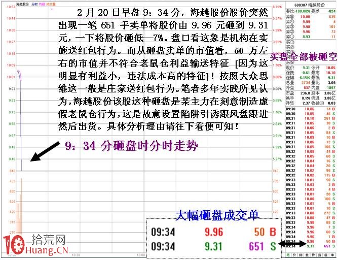分時大單瞬間砸盤的老鼠倉盤口出貨法圖解 分時大單瞬間砸盤的老鼠倉盤口出貨法圖解,拾荒網