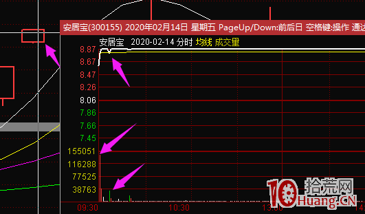 卡位空間板戰法(圖解) 卡位空間板戰法(圖解),拾荒網