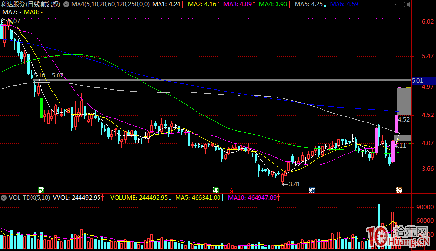 如何選擇熱點強勢龍頭股? 如何選擇熱點強勢龍頭股?,拾荒網