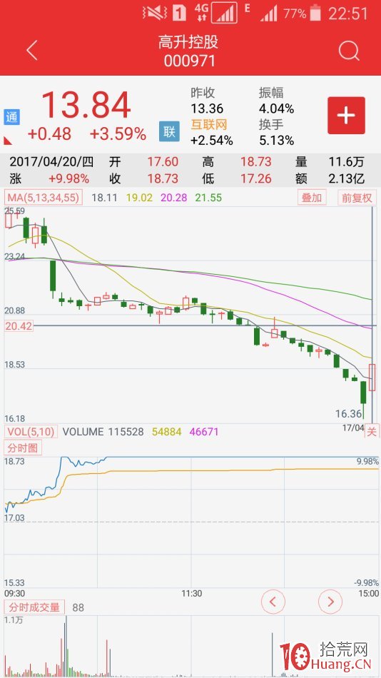 地天板戰法——跌停到漲停的兩個極端!(圖解) 地天板戰法——跌停到漲停的兩個極端!(圖解),拾荒網