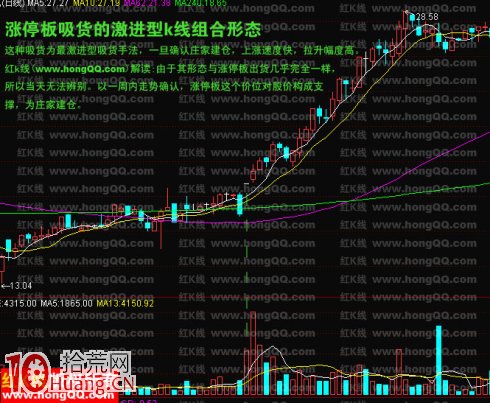 漲停板吸貨的激進型k線組合形態,拾荒網
