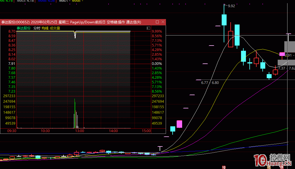 超短打板常說的術語——核按鈕與沖天炮是什麼（圖解）,拾荒網