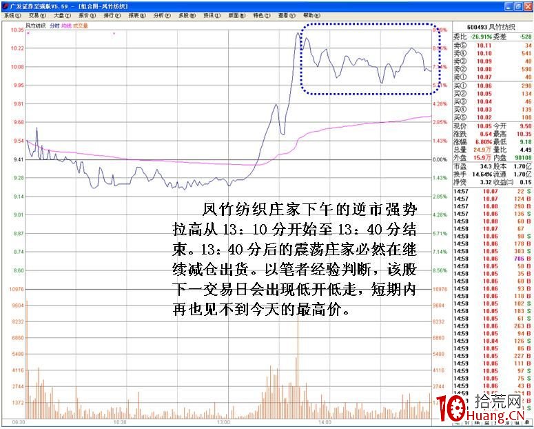 莊傢靈活操盤在盤口上的體現（圖解）,拾荒網