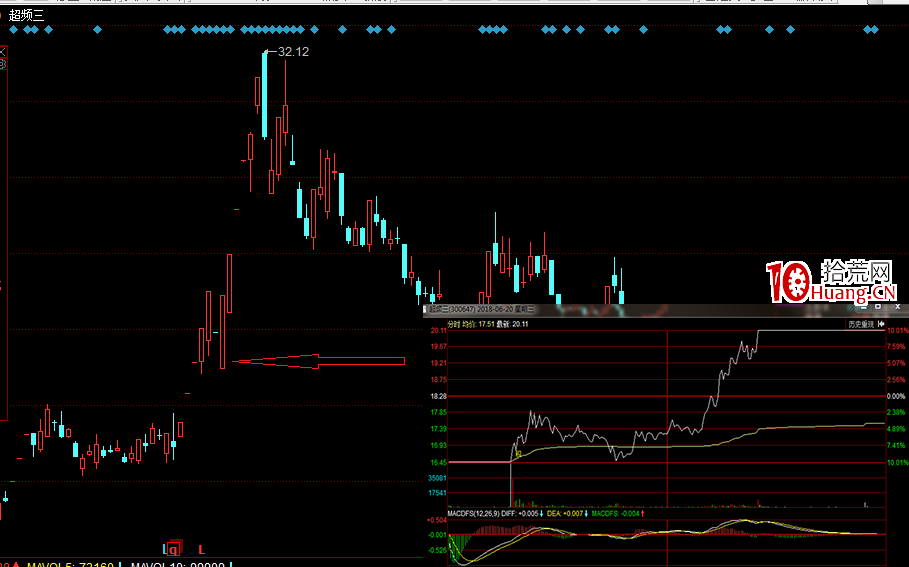 籌碼高級篇之：反包（圖解）,拾荒網