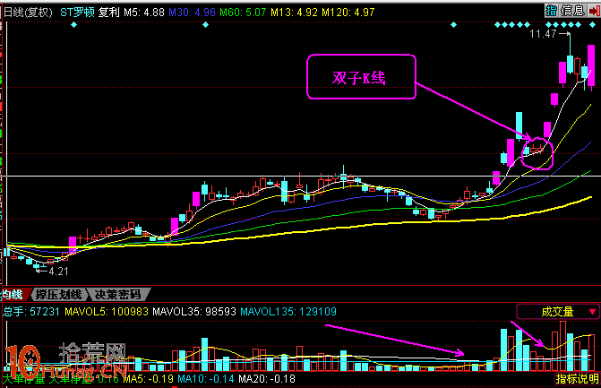 強勢股漲停板回調出現2根中小陽線的短線打板技巧圖解 強勢股漲停板回調出現2根中小陽線的短線打板技巧圖解,拾荒網