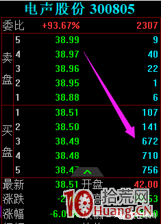 漲停連板股的一種出貨分時要規避（圖解）,拾荒網