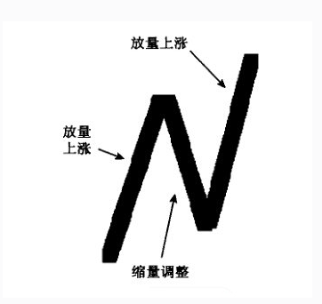 短線N型戰法系統課程（圖解）,拾荒網