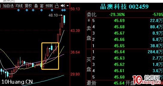 趨勢股戰法之:如何系統地找到趨勢票 深度教程(圖解) 趨勢股戰法之:如何系統地找到趨勢票 深度教程(圖解),拾荒網