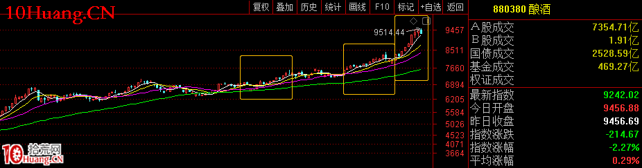 行情輪動中如何抓住板塊的啟動信號，與漲停板梯隊晉級選股 深度教程（圖解）,拾荒網