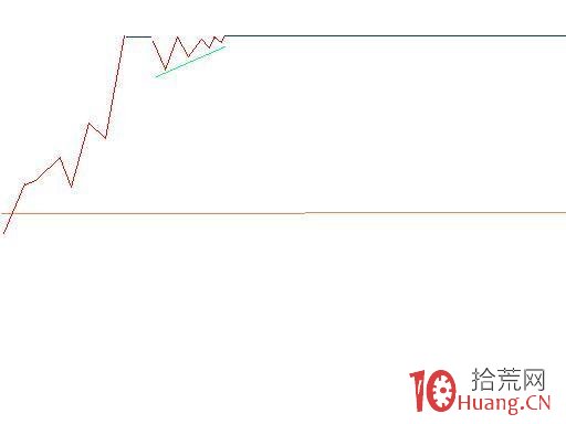 追漲要追板塊內的第一個漲停的股票,多數情況下先第一個漲停即為龍頭(圖解) 追漲要追板塊內的第一個漲停的股票,多數情況下先第一個漲停即為龍頭(圖解),拾荒網