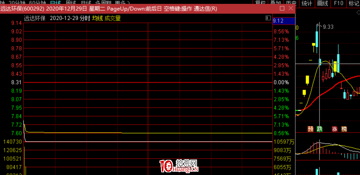 低吸核按鈕技術：最近流行的反核個股，都有什麼特點？（圖解）,拾荒網