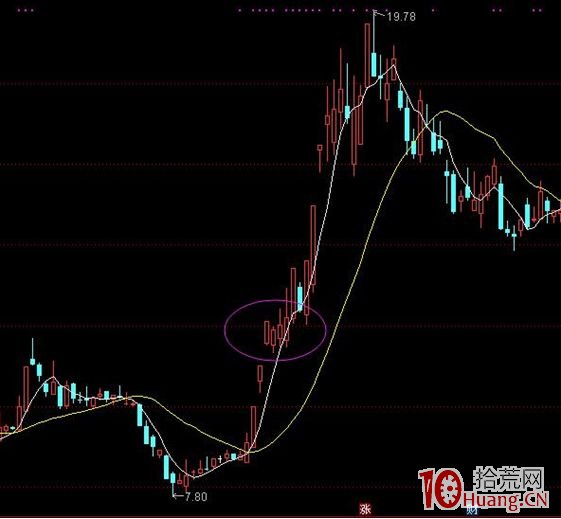 《妖股短線套利模式深度教程》第三章 捕捉妖股的方法及過程.下(圖解) 《妖股短線套利模式深度教程》第三章 捕捉妖股的方法及過程.下(圖解),拾荒網