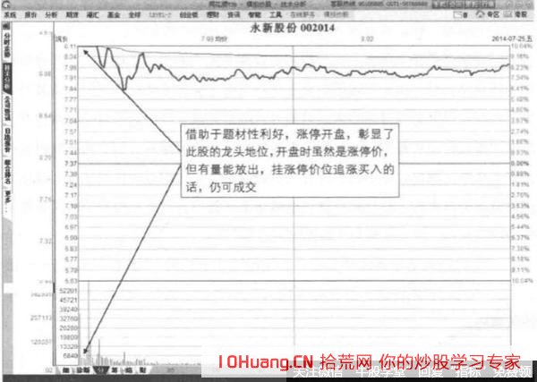 為什麼你認為會漲停的股票不漲停？如何學會漲停板跟隨思維,拾荒網
