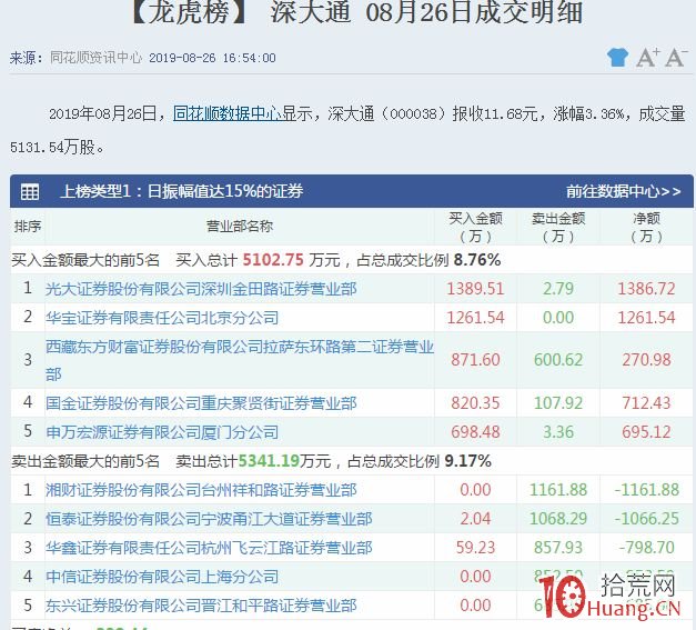 漲停板賣出法之核按鈕的秘密：如何從龍虎榜和盤口砸單分析核按鈕（圖解）,拾荒網
