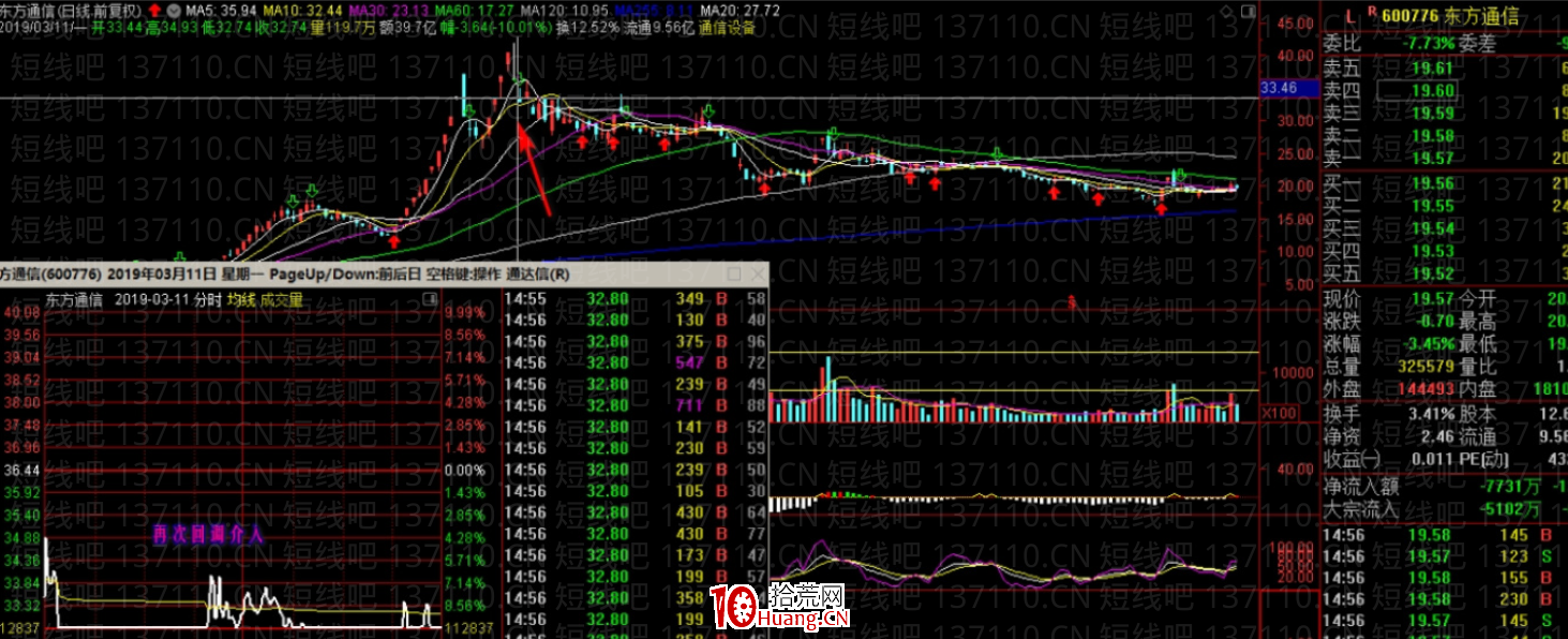 龍回頭的計算方法(圖解) 龍回頭的計算方法(圖解),拾荒網