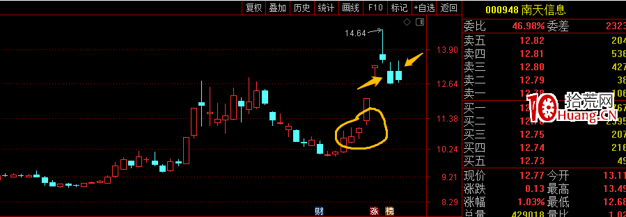 炸板票,如何避坑?(圖解) 炸板票,如何避坑?(圖解),拾荒網