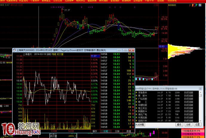 漲停板啟動前夜的分時圖走勢圖解 漲停板啟動前夜的分時圖走勢圖解,拾荒網