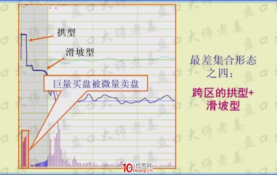 競價抓漲停,八種經典集合競價圖形牢記在心,收藏版(圖解) 競價抓漲停,八種經典集合競價圖形牢記在心,收藏版(圖解),拾荒網