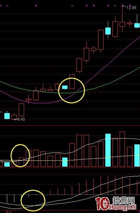 K線結構抓漲停板教程_6：回眸笑（圖解）,拾荒網