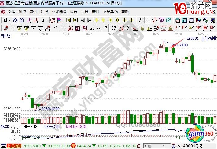 焦點戰法的打板必備條件實戰講解（圖解）,拾荒網