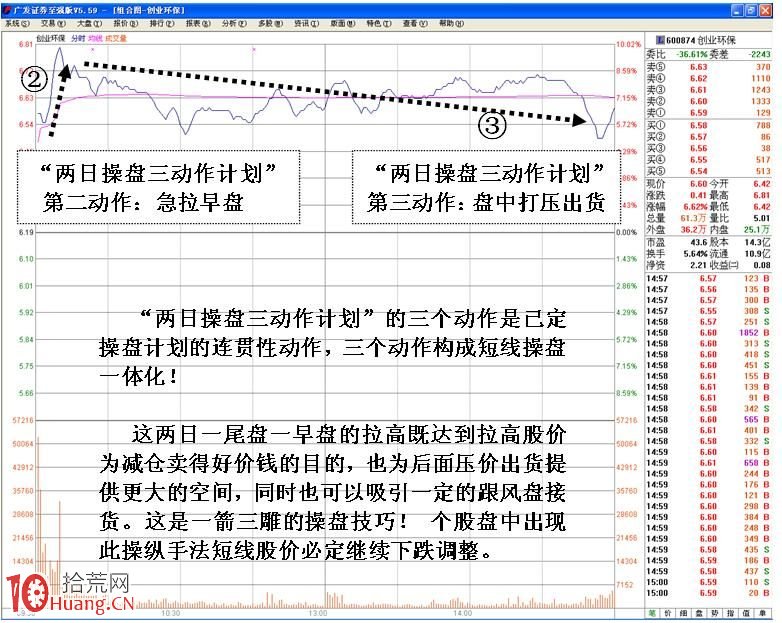 圖解短莊兩日操盤三動作計劃的盤口分析（1）,拾荒網