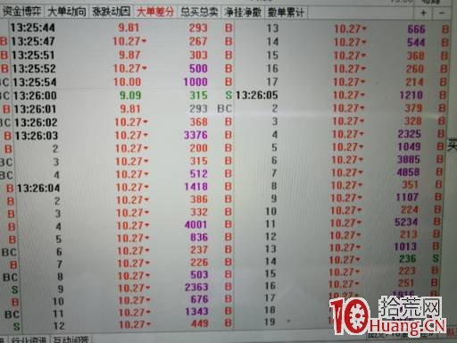 連續四個漲停板的深大通盤口拆解，看蘇州幫遊資的惡劣吃相（圖解）,拾荒網