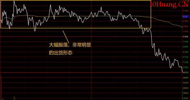 盤口盯盤,你可能錯過的六大秘密(圖解) 盤口盯盤,你可能錯過的六大秘密(圖解),拾荒網