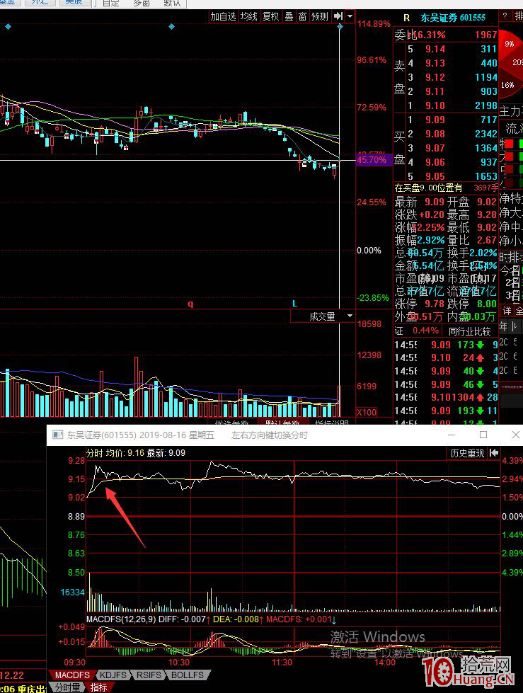 深山老牛：跟大傢談談龍頭股與跟隨策略，盤中除圖形外的一些選股買入邏輯（圖解）,拾荒網