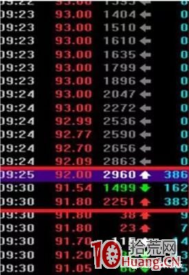 怎麼看集合競價漲停（案例圖解）,拾荒網