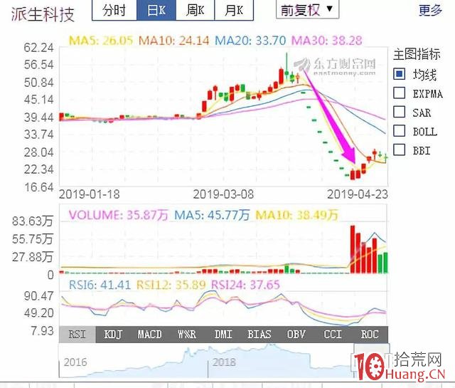 龍虎榜的核心是資金分析(圖解) 龍虎榜的核心是資金分析(圖解),拾荒網