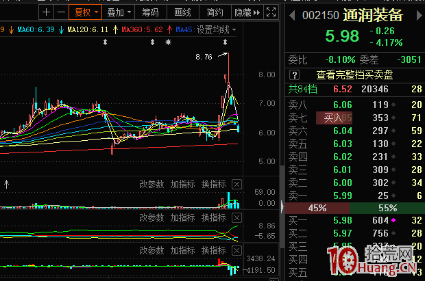 行情走弱,連板股接力斷頭砍!7張圖告訴你事實多殘酷!(圖解) 行情走弱,連板股接力斷頭砍!7張圖告訴你事實多殘酷!(圖解),拾荒網