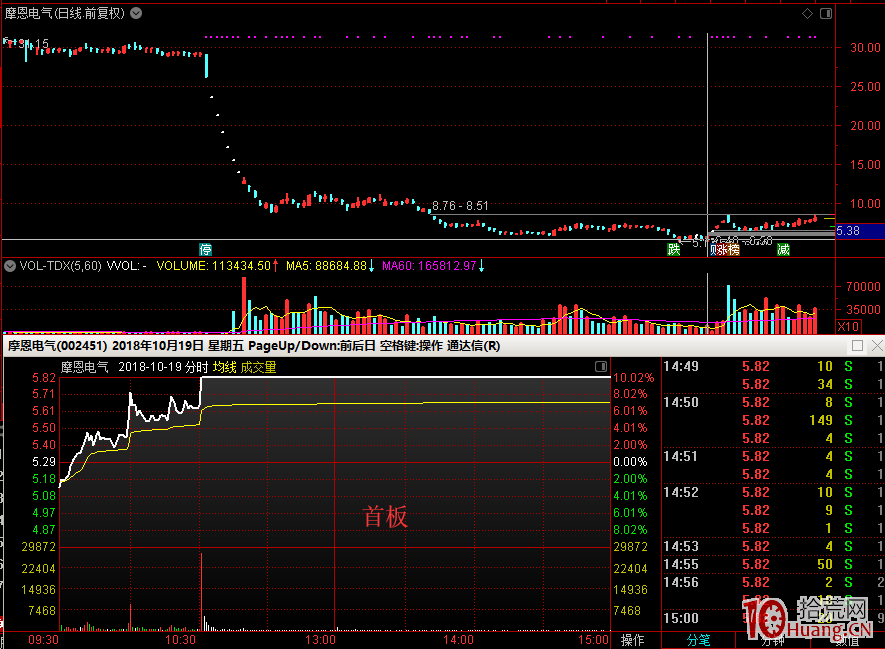 打板成功的關鍵:如何從一堆漲停板裡分辨出龍頭股(案例圖解) 打板成功的關鍵:如何從一堆漲停板裡分辨出龍頭股(案例圖解),拾荒網