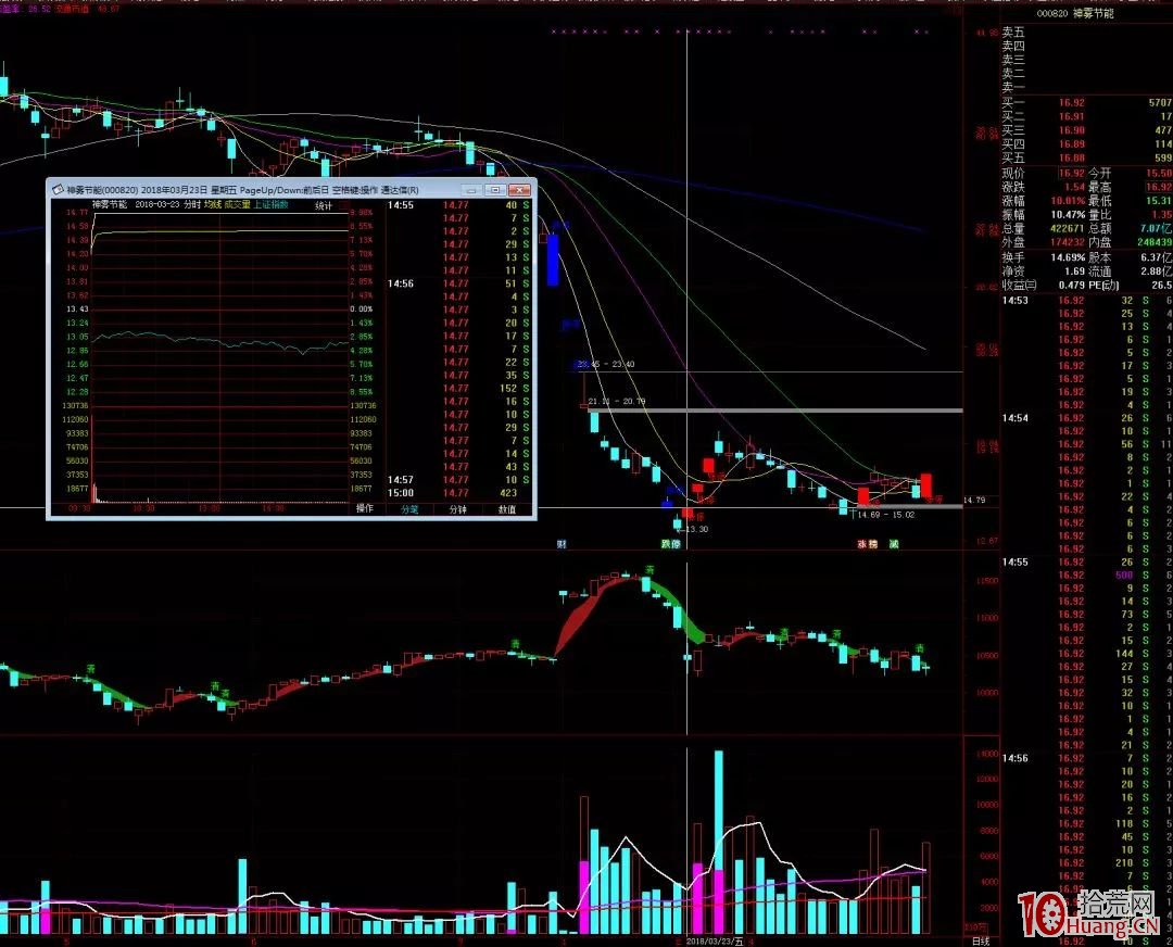 跟遊資學打板系列：一文梳理看清龍虎榜上頂級遊資的獨門看傢本領！（圖解）,拾荒網