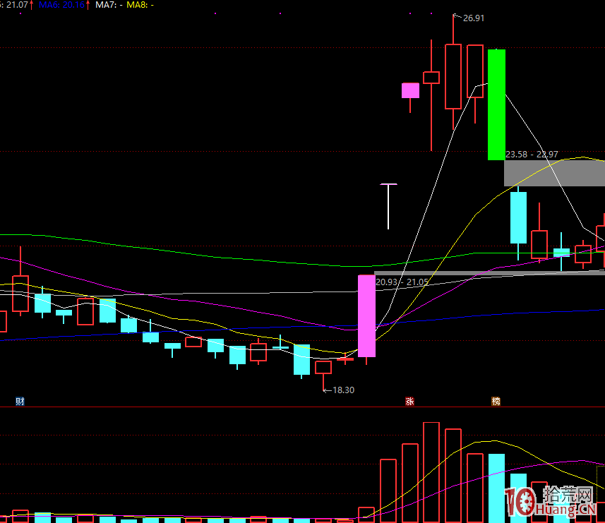 漲停高度板晉級淘汰賽這幾種更容易晉級!大題材操作機會!深度教程(圖解) 漲停高度板晉級淘汰賽這幾種更容易晉級!大題材操作機會!深度教程(圖解),拾荒網