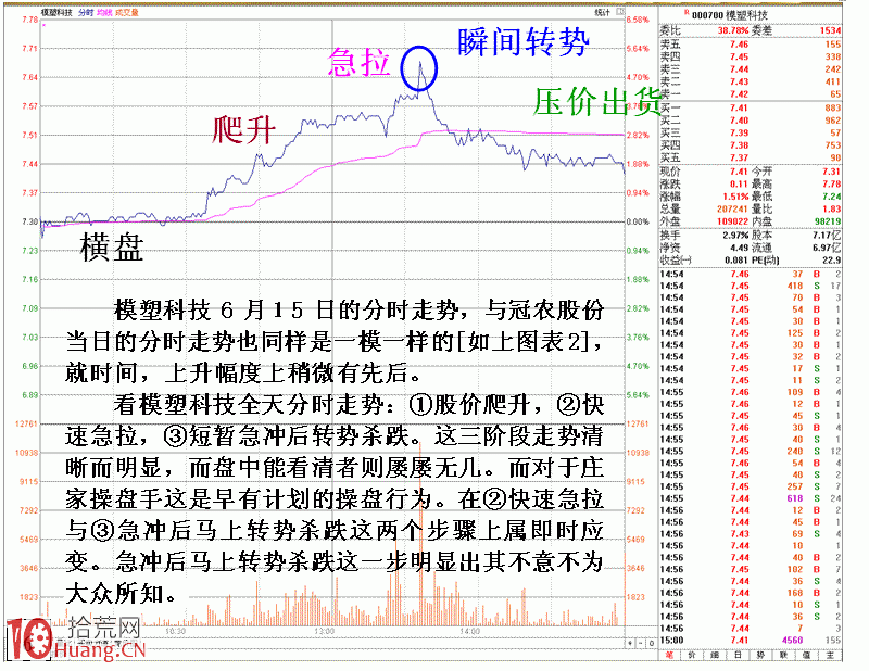 圖解莊傢出其不意的操盤絕招,拾荒網