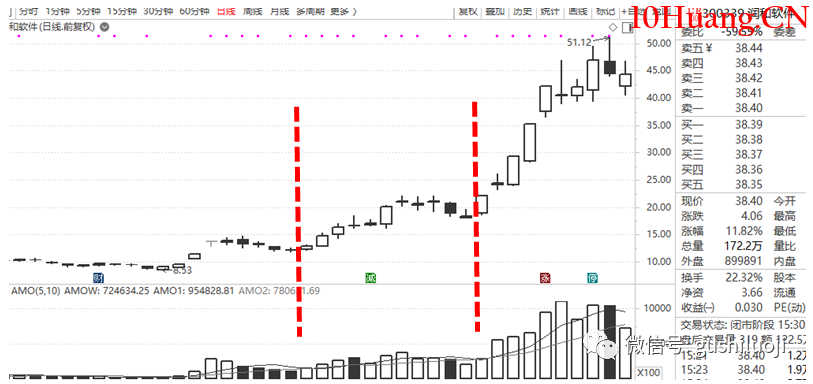 龍頭戰法深度思考（第12篇）：最好的牌往往是“打明牌”（圖解）,拾荒網