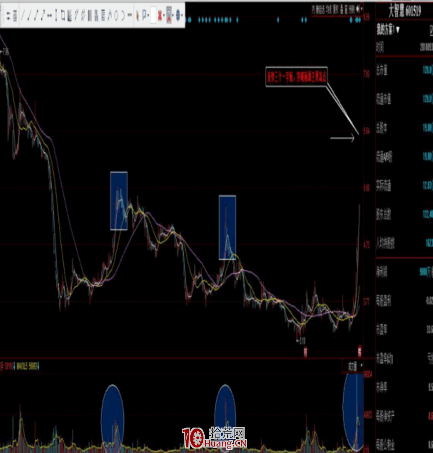 漲停板學深度教程 45:歷史套牢盤分析之龍頭股的K線形態、籌碼結構與阻力關系(圖解) 漲停板學深度教程 45:歷史套牢盤分析之龍頭股的K線形態、籌碼結構與阻力關系(圖解),拾荒網