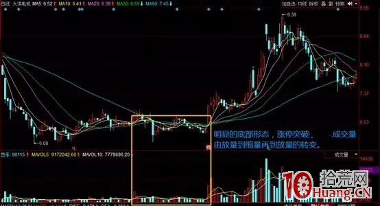 漲停板突破頸線買入法(圖解) 漲停板突破頸線買入法(圖解),拾荒網