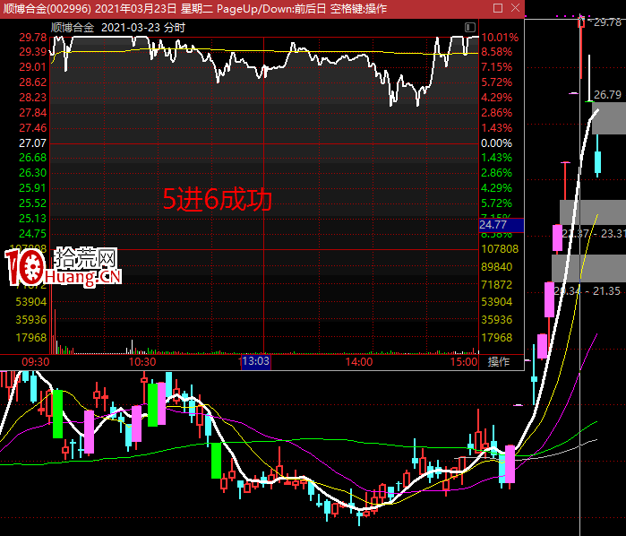 龍頭戰法的卡位、中軍、先鋒，是什麼？,拾荒網