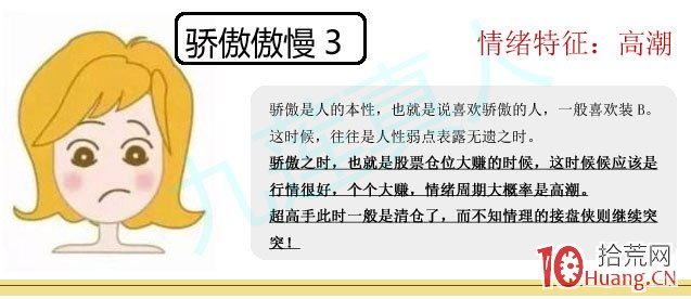 情緒周期戰法與倉位控制:人性(操盤手)與周期理論模式圖文表現(圖解) 情緒周期戰法與倉位控制:人性(操盤手)與周期理論模式圖文表現(圖解),拾荒網