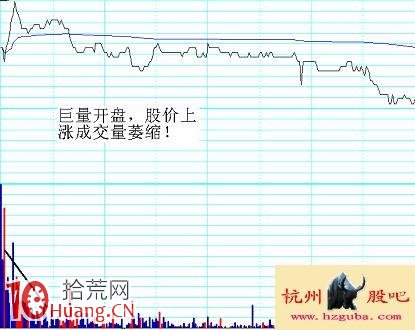 圖解分時超短看盤技巧：見頂分時,拾荒網