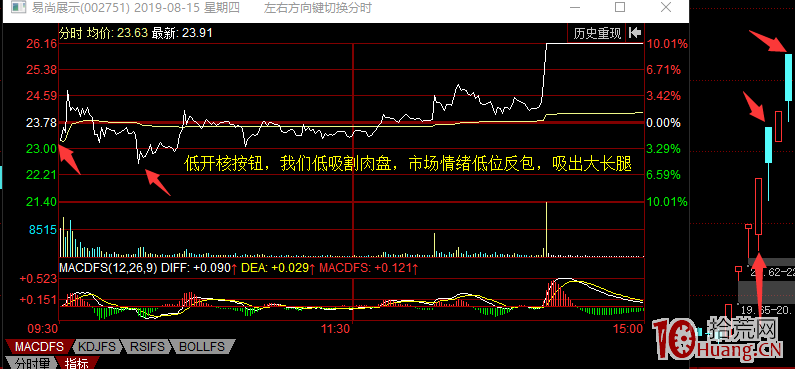 遊資手法系列:龍頭戰法之龍吸水(圖解) 遊資手法系列:龍頭戰法之龍吸水(圖解),拾荒網
