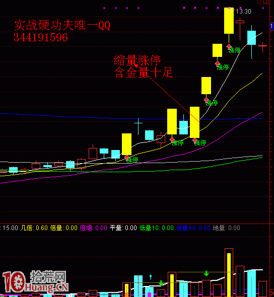 遊資打板模型研究圖解：擎天柱,拾荒網