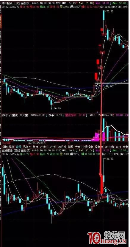 強勢股低吸十法,每一種方法對應一種賺錢模式(圖解) 強勢股低吸十法,每一種方法對應一種賺錢模式(圖解),拾荒網