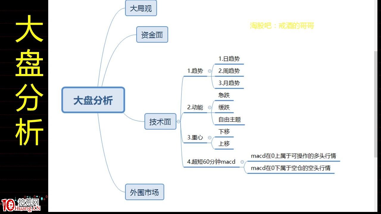 炒股如何構建一套屬於自己的交易系統，構建交易系統思路分享（圖解）,拾荒網