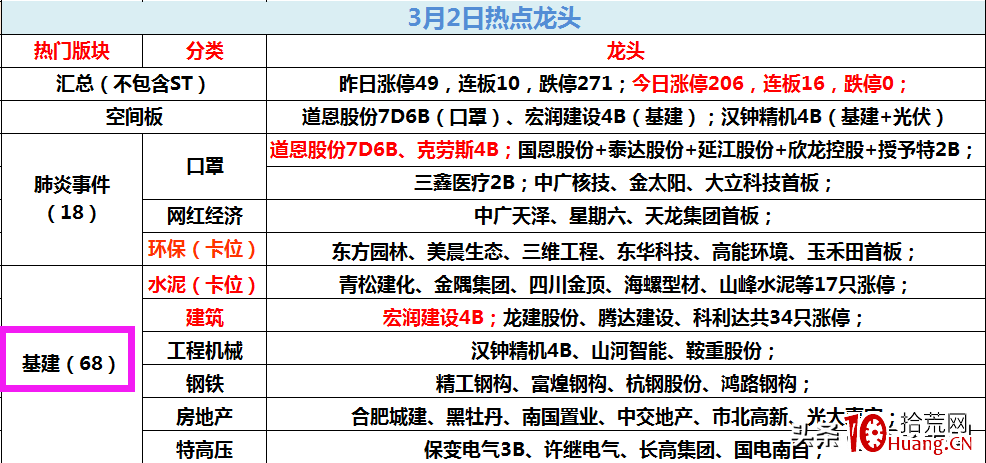 龍頭之道——因果循環（圖解）,拾荒網