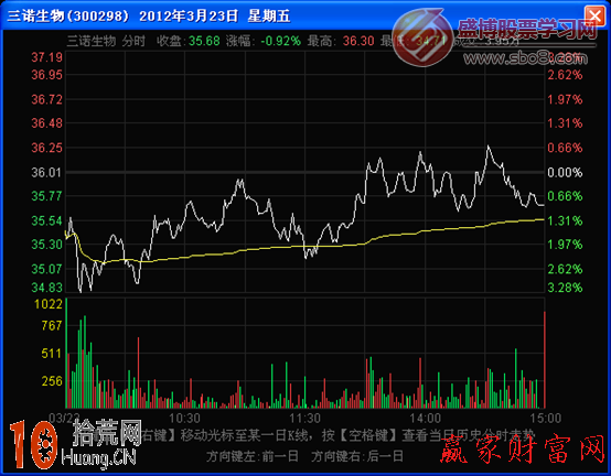 分時圖波形結構圖解：中波,拾荒網